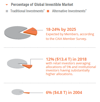 percentage of global investible markets